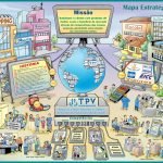 Treinamento de equipe com Ilustrador – Grupo Envision
