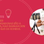 Mulheres influenciadoras são a maioria, mas ganham menos