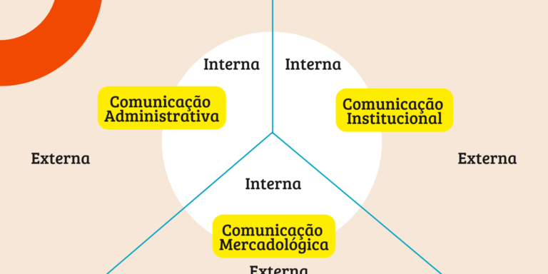 COMUNICAÇÃO ORGANIZACIONAL E AS SUAS MODALIDADES