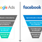 Como utilizar os anúncios online para criar um funil de vendas?